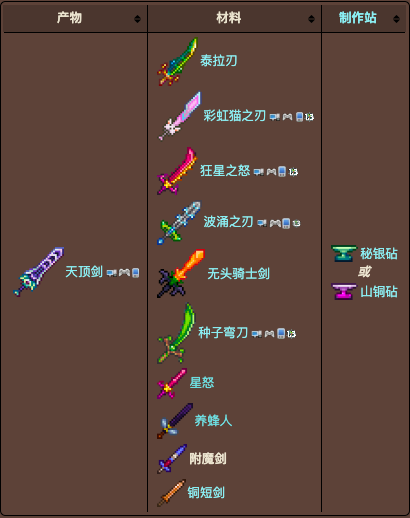 泰拉瑞亚原版百科泰拉瑞亚附魔剑怎么拿 泰拉瑞亚石中剑的位置在哪里配图