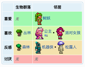 泰拉瑞亚原版百科泰拉瑞亚油漆工入住条件 泰拉瑞亚油漆工的作用详解配图