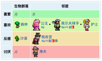 泰拉瑞亚原版百科泰拉瑞亚商人怎么入住 泰拉瑞亚商人被杀死怎么办配图