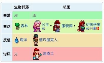 泰拉瑞亚原版百科泰拉瑞亚向导怎么复活 泰拉瑞亚npc向导入住条件及作用详解配图 泰拉瑞亚原版百科泰拉瑞亚向导怎么复活 泰拉瑞亚npc向导入住条件及作用详解配图