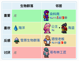 泰拉瑞亚原版百科泰拉瑞亚发型师入住条件 泰拉瑞亚发型师作用介绍配图