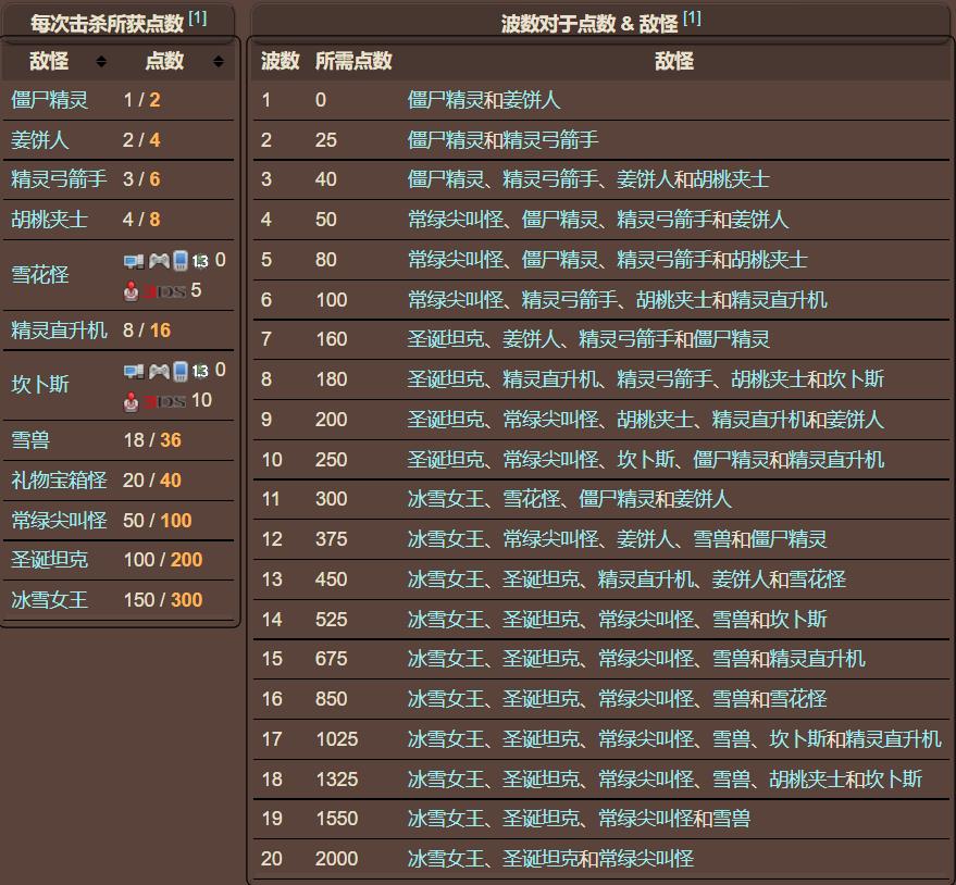 泰拉瑞亚原版百科泰拉瑞亚霜月怎么召唤 泰拉瑞亚霜月事件打法详细攻略配图