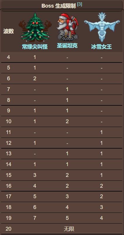 泰拉瑞亚原版百科泰拉瑞亚霜月怎么召唤 泰拉瑞亚霜月事件打法详细攻略配图