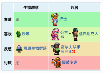 泰拉瑞亚原版百科泰拉瑞亚军火商人在哪 泰拉瑞亚npc军火商入驻条件及介绍配图