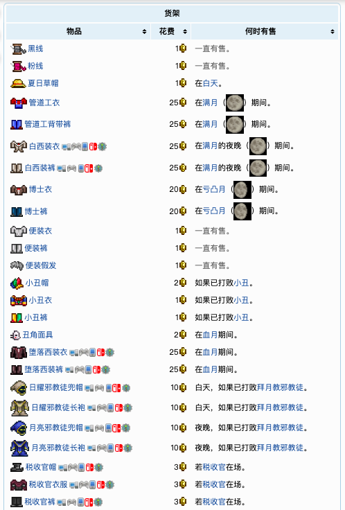 泰拉瑞亚原版百科泰拉瑞亚服装商人巫毒娃娃有什么用 泰拉瑞亚NPC服装商入住条件攻略配图