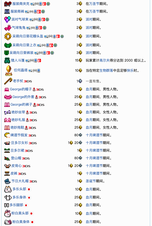 泰拉瑞亚原版百科泰拉瑞亚服装商人巫毒娃娃有什么用 泰拉瑞亚NPC服装商入住条件攻略配图