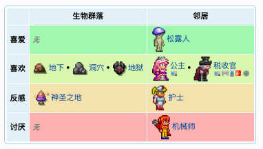 泰拉瑞亚原版百科泰拉瑞亚服装商人巫毒娃娃有什么用 泰拉瑞亚NPC服装商入住条件攻略配图