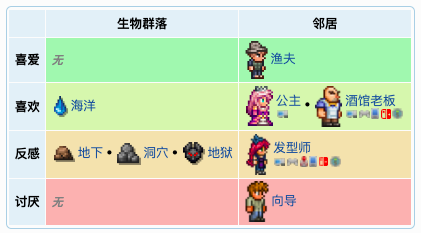 泰拉瑞亚原版百科泰拉瑞亚海盗npc有什么用 泰拉瑞亚海盗npc怎么入驻配图