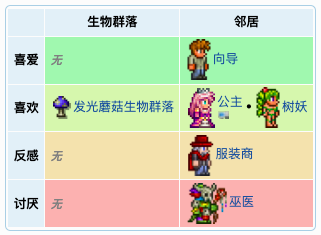 泰拉瑞亚原版百科泰拉瑞亚蘑菇人入住条件 泰拉瑞亚NPC松露人卖什么详细攻略配图