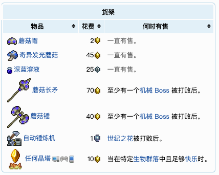 泰拉瑞亚原版百科泰拉瑞亚蘑菇人入住条件 泰拉瑞亚NPC松露人卖什么详细攻略配图