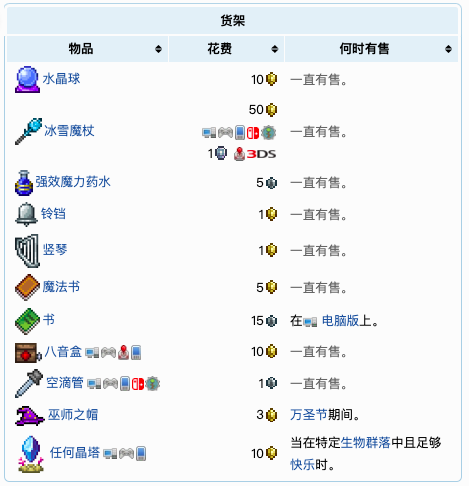 泰拉瑞亚原版百科泰拉瑞亚巫师入住条件 泰拉瑞亚巫师NPC的作用详解配图