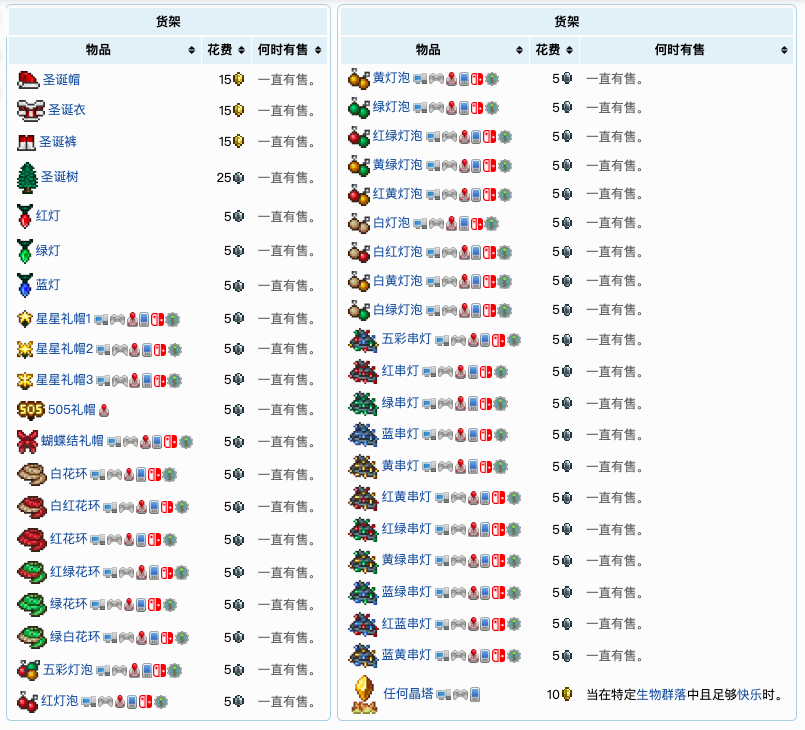 泰拉瑞亚原版百科泰拉瑞亚圣诞老人入住条件 泰拉瑞亚圣诞老人npc出售物品详细介绍配图