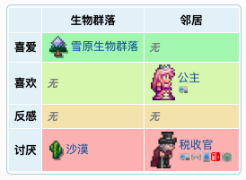 泰拉瑞亚原版百科泰拉瑞亚圣诞老人入住条件 泰拉瑞亚圣诞老人npc出售物品详细介绍配图