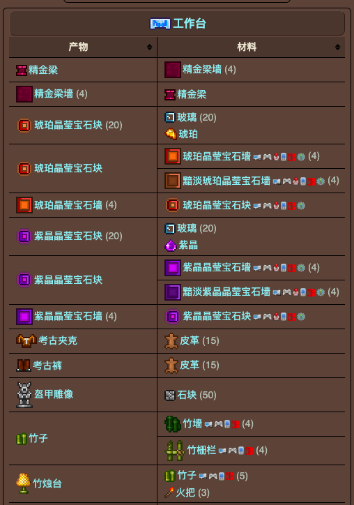 泰拉瑞亚原版百科泰拉瑞亚工作台合成表 泰拉瑞亚工作台怎么用配图