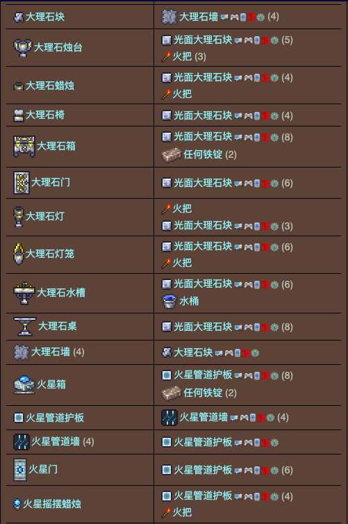 泰拉瑞亚原版百科泰拉瑞亚工作台合成表 泰拉瑞亚工作台怎么用配图