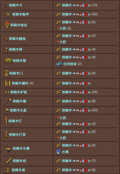 泰拉瑞亚原版百科泰拉瑞亚工作台合成表 泰拉瑞亚工作台怎么用配图