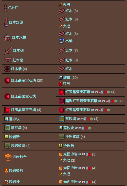 泰拉瑞亚原版百科泰拉瑞亚工作台合成表 泰拉瑞亚工作台怎么用配图