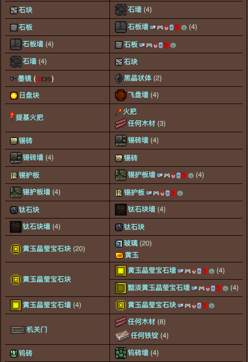 泰拉瑞亚原版百科泰拉瑞亚工作台合成表 泰拉瑞亚工作台怎么用配图