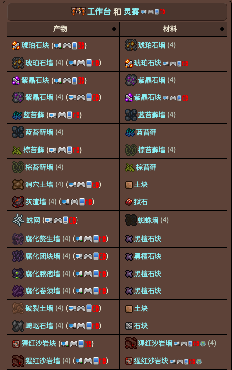 泰拉瑞亚原版百科泰拉瑞亚工作台合成表 泰拉瑞亚工作台怎么用配图