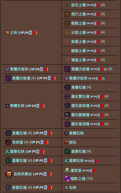 泰拉瑞亚原版百科泰拉瑞亚工作台合成表 泰拉瑞亚工作台怎么用配图