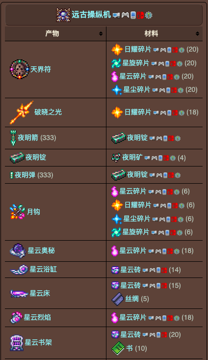 泰拉瑞亚原版百科泰拉瑞亚远古工作台有什么用 泰拉瑞亚远古操纵机合成表大全配图