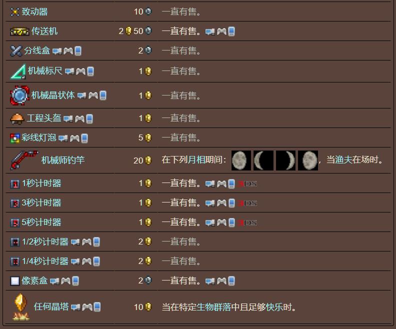 泰拉瑞亚原版百科泰拉瑞亚机械师在哪里 泰拉瑞亚工程师入驻条件详解配图