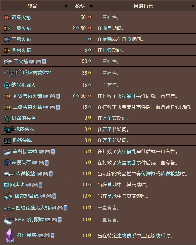 泰拉瑞亚原版百科泰拉瑞亚机器侠npc有什么用 泰拉瑞亚机器侠入住条件详细介绍配图