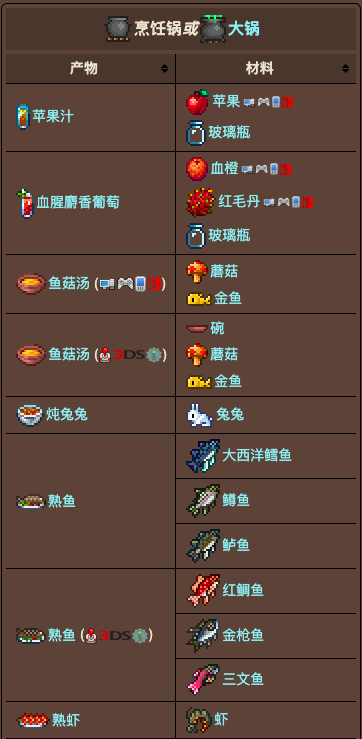 泰拉瑞亚原版百科泰拉瑞亚烹饪锅合成表 泰拉瑞亚大锅有什么用配图