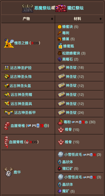 泰拉瑞亚原版百科泰拉瑞亚恶魔祭坛在哪里 泰拉瑞亚猩红祭坛合成表大全配图