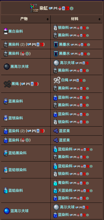 泰拉瑞亚原版百科泰拉瑞亚染缸怎么获得 泰拉瑞亚染缸合成表配图