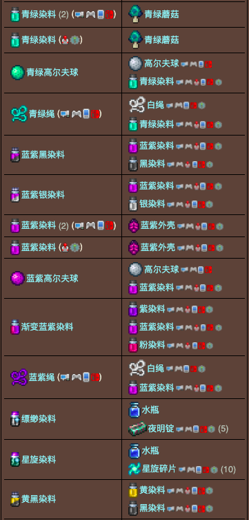 泰拉瑞亚原版百科泰拉瑞亚染缸怎么获得 泰拉瑞亚染缸合成表配图