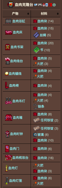 泰拉瑞亚原版百科泰拉瑞亚血肉克隆台怎么获得 泰拉瑞亚血肉克隆台合成表配图