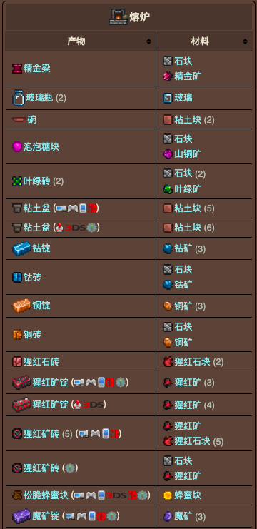 泰拉瑞亚原版百科泰拉瑞亚熔炉合成表 泰拉瑞亚熔炉合成材料配图