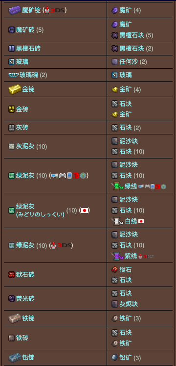 泰拉瑞亚原版百科泰拉瑞亚熔炉合成表 泰拉瑞亚熔炉合成材料配图