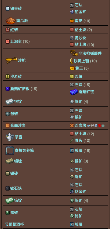 泰拉瑞亚原版百科泰拉瑞亚熔炉合成表 泰拉瑞亚熔炉合成材料配图