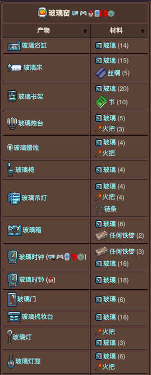 泰拉瑞亚原版百科泰拉瑞亚玻璃窑合成表 泰拉瑞亚玻璃窑可以合成什么物品配图