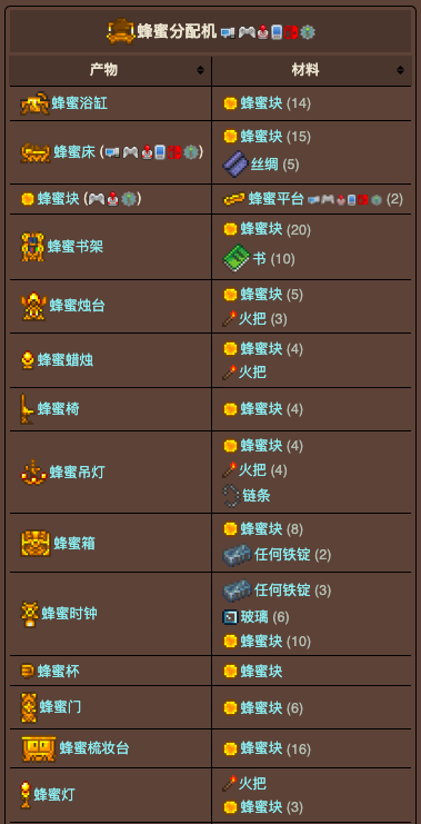 泰拉瑞亚原版百科泰拉瑞亚蜂蜜分配机有什么 泰拉瑞亚蜂蜜分配机合成表配图