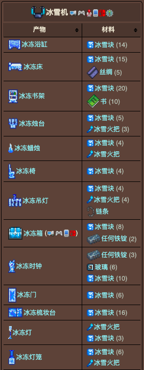 泰拉瑞亚原版百科泰拉瑞亚冰雪机怎么获得 泰拉瑞亚冰雪机合成表大全配图