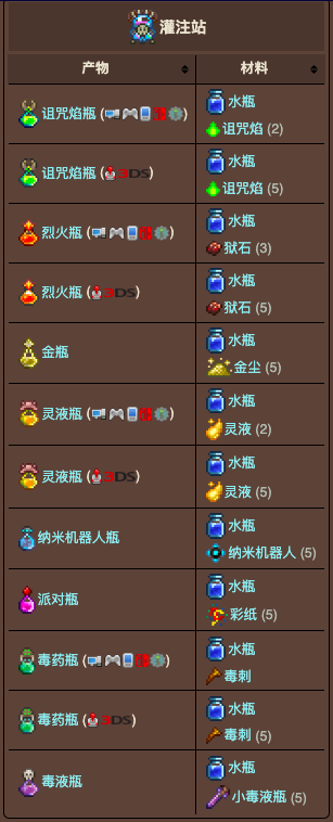 泰拉瑞亚原版百科泰拉瑞亚灌注站合成表 泰拉瑞亚灌注站怎么做配图