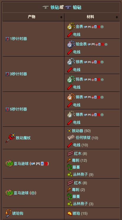 泰拉瑞亚原版百科泰拉瑞亚铁砧怎么做 泰拉瑞亚铁砧/铅砧合成表大全配图