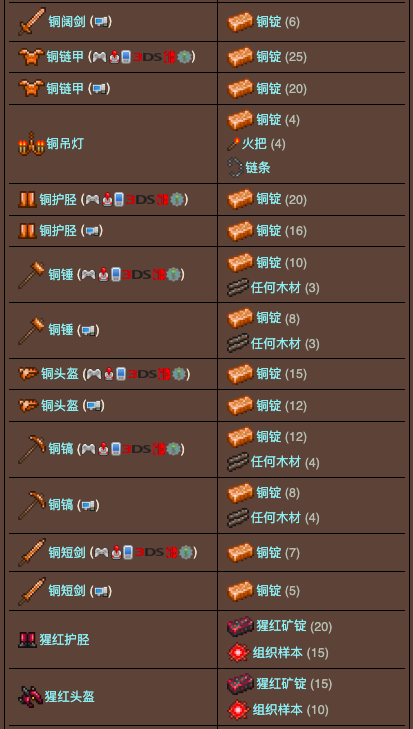 泰拉瑞亚原版百科泰拉瑞亚铁砧怎么做 泰拉瑞亚铁砧/铅砧合成表大全配图