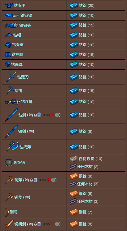 泰拉瑞亚原版百科泰拉瑞亚铁砧怎么做 泰拉瑞亚铁砧/铅砧合成表大全配图