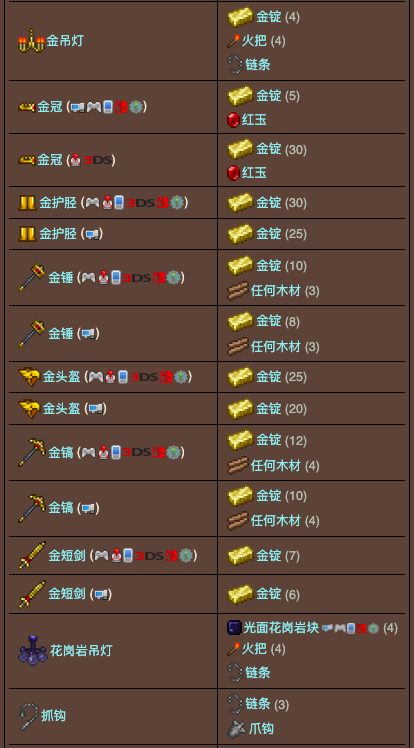 泰拉瑞亚原版百科泰拉瑞亚铁砧怎么做 泰拉瑞亚铁砧/铅砧合成表大全配图