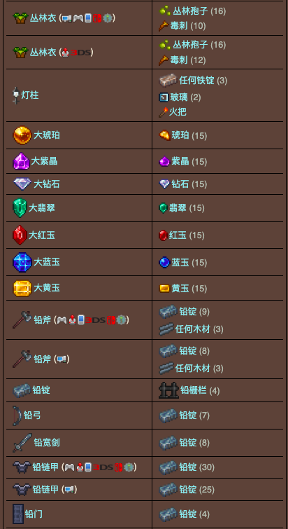 泰拉瑞亚原版百科泰拉瑞亚铁砧怎么做 泰拉瑞亚铁砧/铅砧合成表大全配图