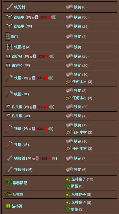 泰拉瑞亚原版百科泰拉瑞亚铁砧怎么做 泰拉瑞亚铁砧/铅砧合成表大全配图