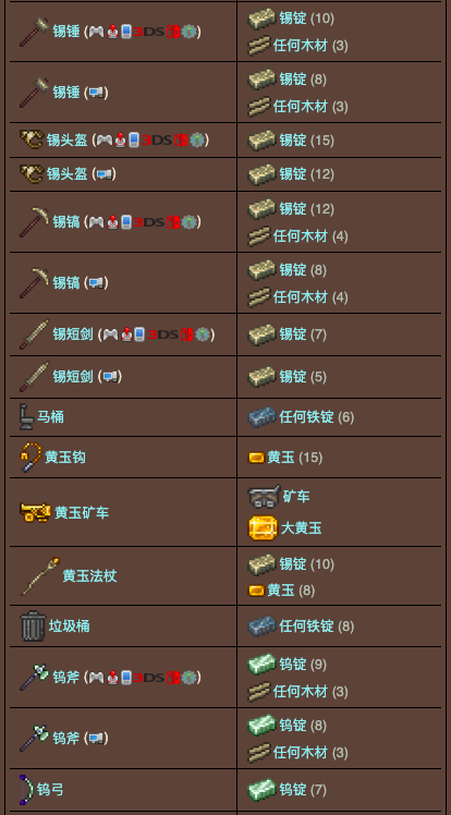 泰拉瑞亚原版百科泰拉瑞亚铁砧怎么做 泰拉瑞亚铁砧/铅砧合成表大全配图