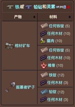 泰拉瑞亚原版百科泰拉瑞亚铁砧怎么做 泰拉瑞亚铁砧/铅砧合成表大全配图