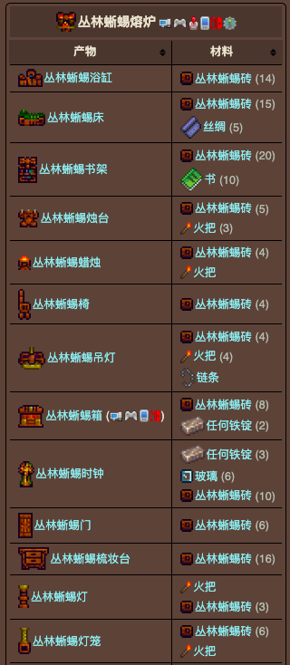 泰拉瑞亚原版百科泰拉瑞亚丛林蜥蜴熔炉有什么用 泰拉瑞亚丛林蜥蜴熔炉合成表大全配图