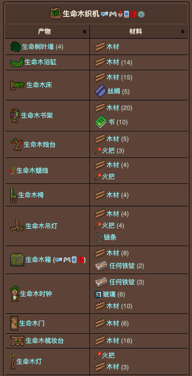 泰拉瑞亚原版百科泰拉瑞亚生命木织机合成表大全 泰拉瑞亚生命木织机有什么用配图