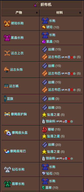 泰拉瑞亚原版百科泰拉瑞亚织布机合成表大全 泰拉瑞亚织布机怎么做配图